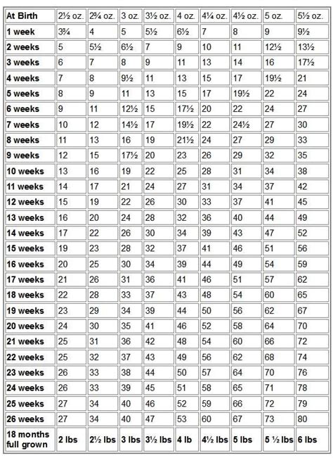 Find helpful tips and a puppy weight chart from purina to help manage your puppy's weight. weight-chart Chihuahua Weight Chart and Growth Chart pet ...