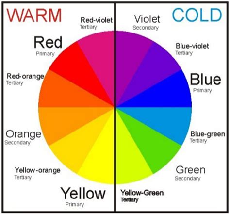 The Color Theory Chart For Different Colors In An Art