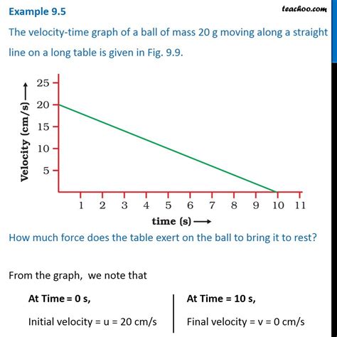In fact, when you know this information, you if an object is moving in uniform circular motion at speed v and radius r , you can find the magnitude of the think about how force is affected if you change one of the other variables. Example 9.5 - The velocity-time graph of a ball of mass 20 ...