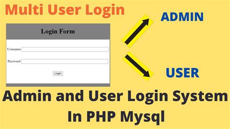 User And Admin Login System In Php Mysql Step By Step Php Tutorial