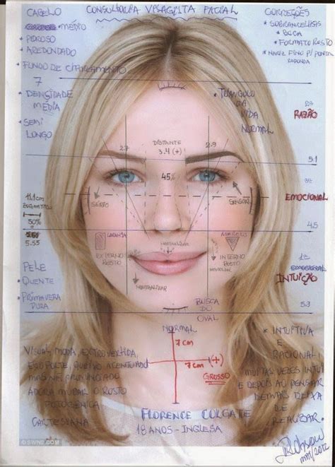 Scientist In Britain Find Their Perfect British Female Face Look Inside