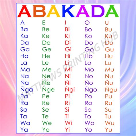 Laminated Abakada Chart Sizeshort Lazada Ph