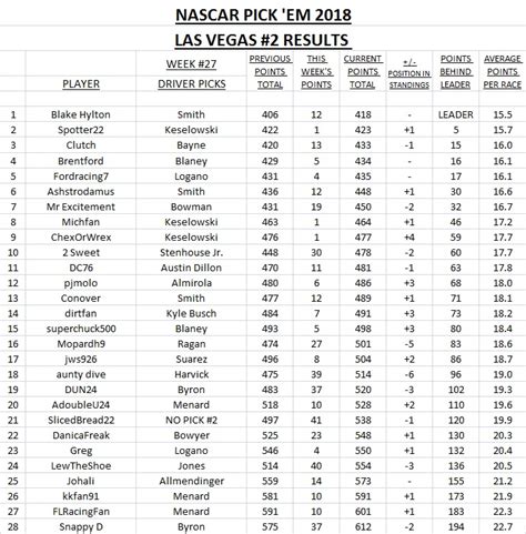 2018 nascar xfinity series schedule. NASCAR Pick 'Em 2018 - Las Vegas #2 | Racing Forums