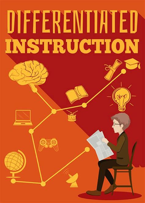 A Differentiated Instruction How To Guide Differentiated Instruction Differentiation