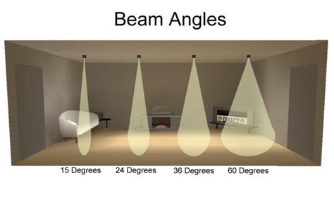 Which Beam Angle And The 4 Key Factors Downlights Faqs Jcc Lighting