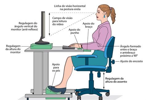 Trabalha Sentado Confira 5 Dicas Para Melhorar A Sua Postura Nith Treinamentos