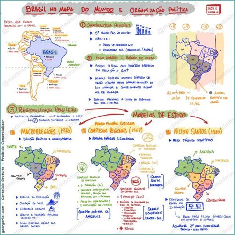 Med Mind Maps Pagina 2 De 3 Mapas Mentais Para O Vestibular Mapas