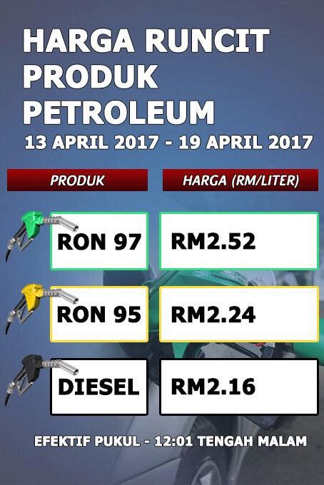 Harga Minyak Malaysia Petrol Price Ron 95: RM2.24, 97: RM2.52 & Diesel