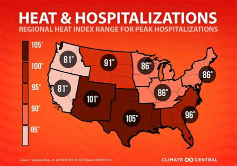 Heat risk and young athletes — rising temperatures lead to lawsuits and