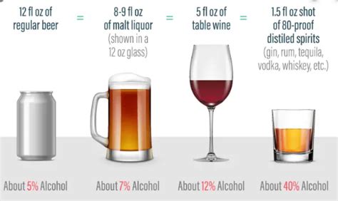Why does one 8% abv beer get you much more drunk than two 4% abv beers. How Many Shots Are In A 12 Oz Beer - Beer Poster