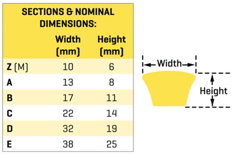 How To Measure A Power Transmission V Belt