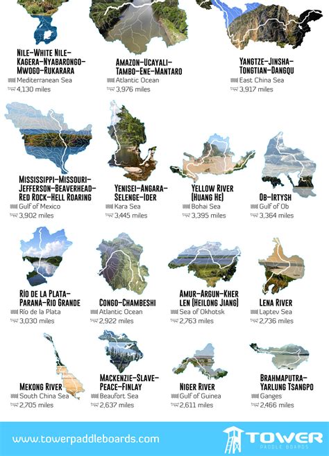 The 50 Largest Bodies Of Water Ranked By Size Maps On The Web