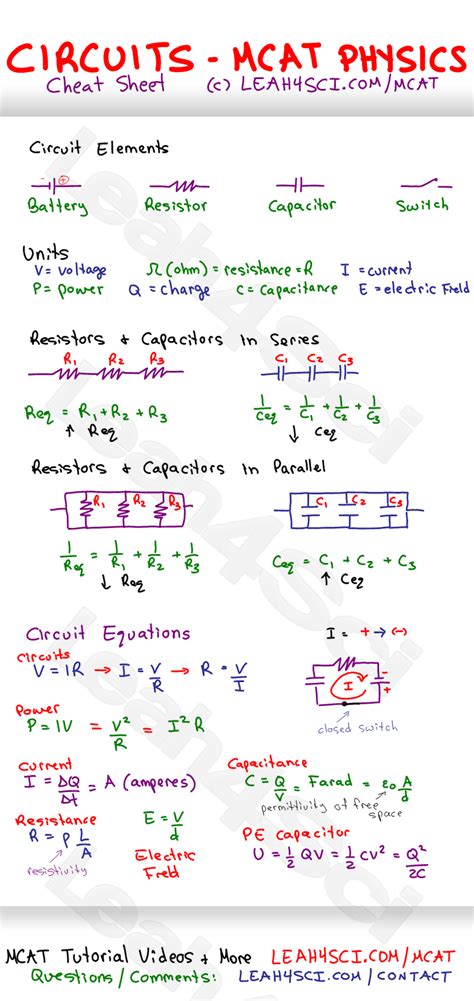 Quick And Easy Physics Cheat Sheet For Students