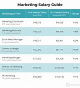 Pictures of Digital Marketing Salary Guide