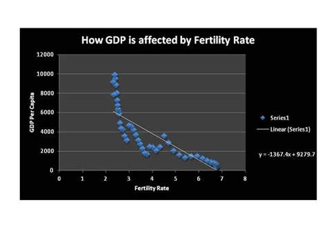 Dan Piscatelli Fertility And Economic Growth In Mexico