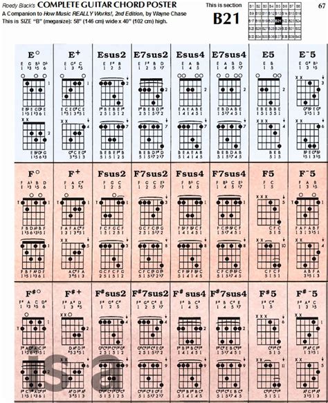 Complete Guitar Chord Charts In Document Templates Guitar Chords