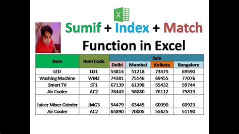 Sumif With Index And Match Function In Excel Dynamic Sumifs With Index