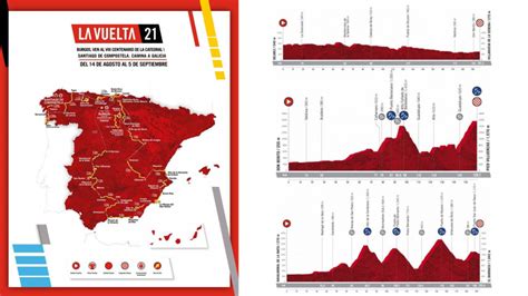 3 Etapas Por Tierras ExtremeÑas En La Vuelta Ciclista EspaÑa 2021