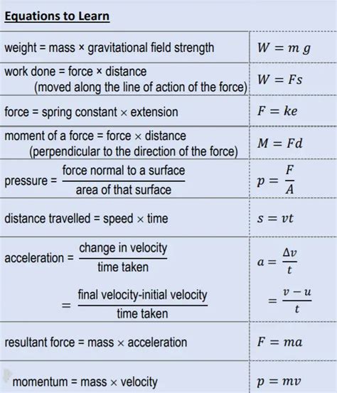 AQA GCSE Physics Equations Formulae From Forces Chapter