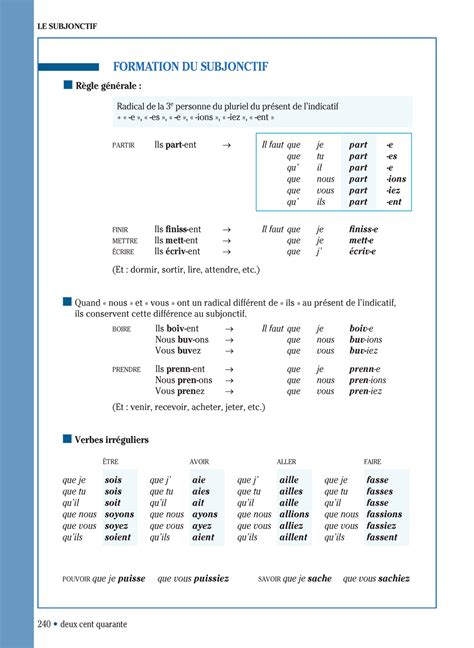 Imparare il francese online con le lezioni di busuu e i consigli dei nostri esperti linguistici. Grammaire progressive du français niveau intermédiaire ...