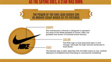 Knight had originally wanted to call the company dimension 6. the nike name comes from the. Infographic Details 50 Years Of Nike History | Complex