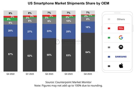Despite challenges in China, Apple's iPhone continues to defy