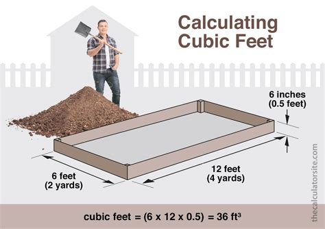 Cubic Feet Calculator Feet Inches Cm Yards