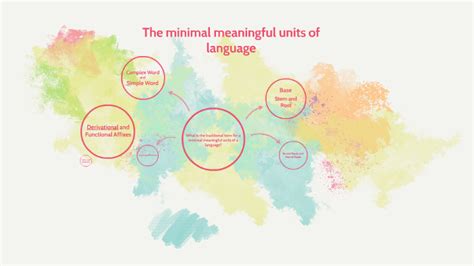 The Minimal Meaningful Units Of Language By Kailgutaisho Faith