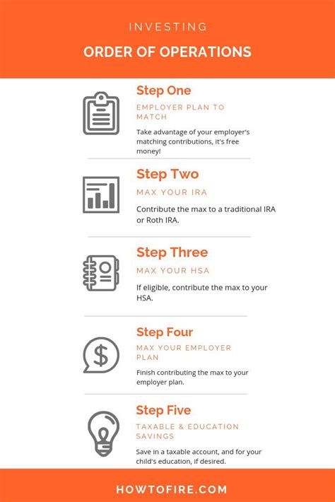 Fill out, securely sign, print or email your money order template form instantly with signnow. The Complete Guide on Investing for Beginners | Investing, Finance investing, Order of operations