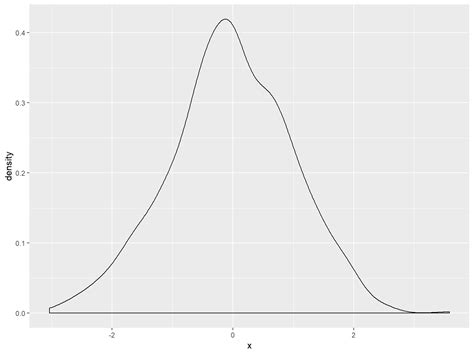 How To Make Any Plot In Ggplot Ggplot Tutorial Cloobx Hot Girl