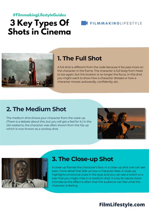 different types of shots the definitive guide [with examples]