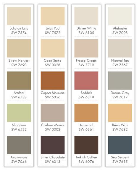 The Most Popular Interior Paint Colors For This Year