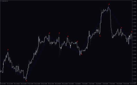 Zig Zag Buy Sell Mt4 Indicator Download For Free Mt4collection
