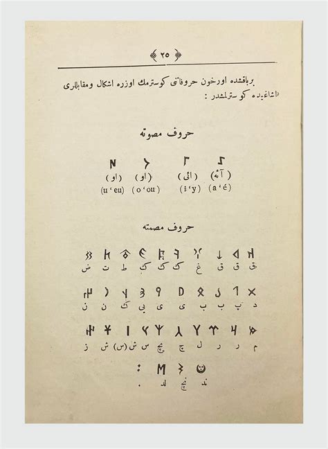 Old Turkic Script Introduced To The Turkish And Islamic World Pek Eski