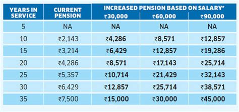 In 2019, we will deposit your monthly pension payment into your canadian bank account on the dates listed below. Important factors should remember before choosing for ...