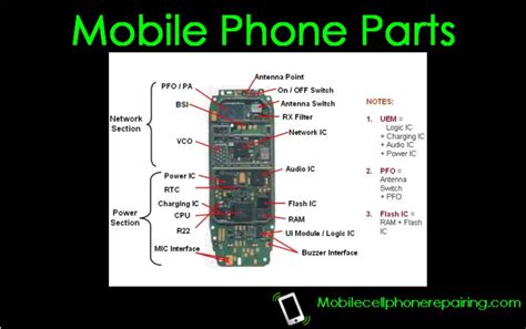 Mobile Phone Parts Name List And Their Function