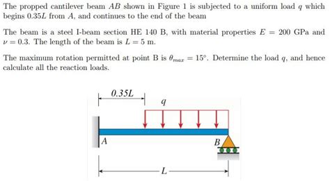 Solved The Propped Cantilever Beam AB Shown In Figure 1 Is Chegg