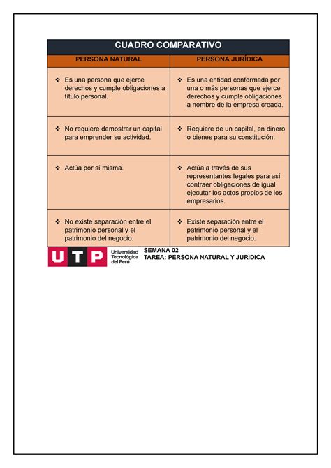 Semana 02 Tarea Persona Natural Y Juridica Cuadro Comparativo Persona