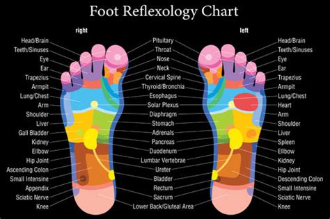 Aromatherapy For Your Feet