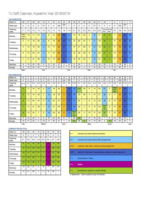 Uc Berkeley 2019 2020 Academic Calendar