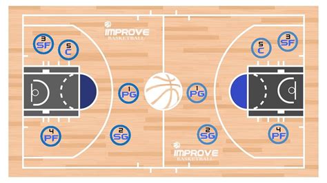 Pin On 4 Basketball Player Positions