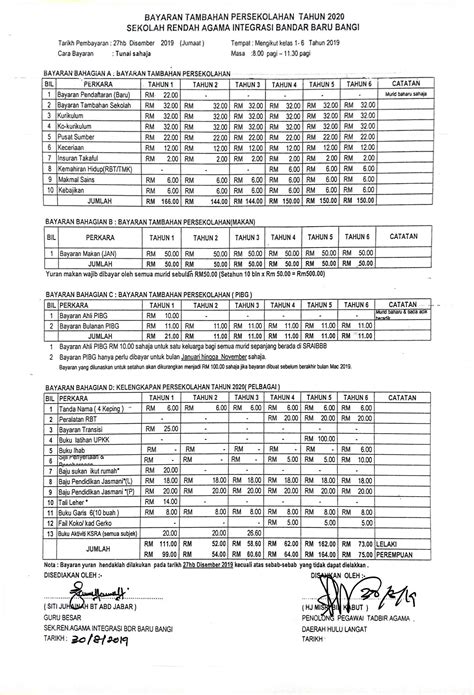 Bandar baru bangi is a township in selangor. Jumlah Penduduk Bandar Baru Bangi 2019