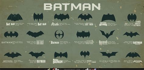 All The Iconic Batman Logos In Order