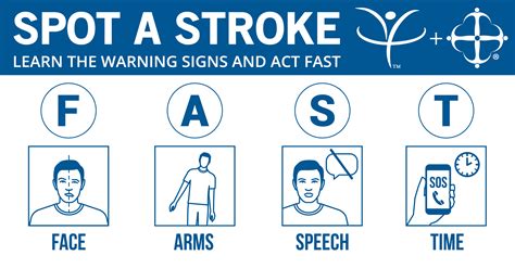 Learn How To Spot A Stroke Fast Westside News Inc