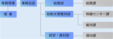 Последние твиты от 仙台市危機管理局 (@sendai_kiki). 札管協 | 組合案内 | 札管協組織図・事業計画