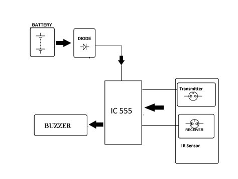 It turns on buzzer & sends sms when project photographs: Automated Smoking Zone Monitoring & Alerting Project