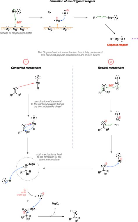 Grignard reagents are produced from the heated combination of halogenoalkane and magnesium in the presence of diethyl ether (ethoxyethane). Grignard reaction ~ Name-Reaction.com