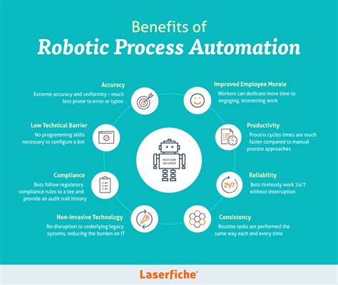 What Is Robotic Process Automation Rpa Artofit