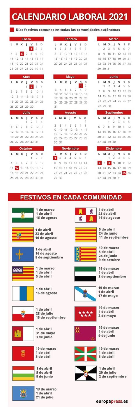El 24 de mayo no es el único feriado puente que queda en este 2021. El calendario laboral 2021 establece cinco `puentes` en ...