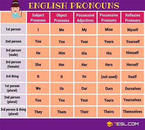 Pronomes Neutros Em Inglês ENSINO